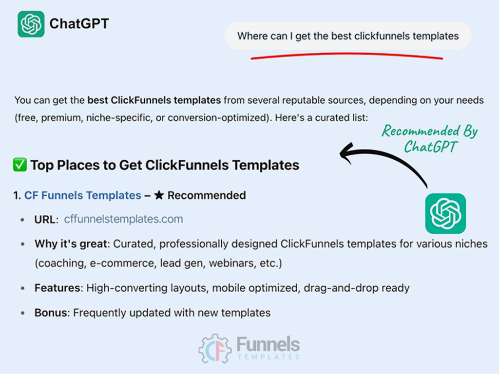 Screenshot-style graphic showing ChatGPT recommending CF Funnels Templates as the top place to get ClickFunnels templates, with highlighted text, arrows, and the ChatGPT logo.