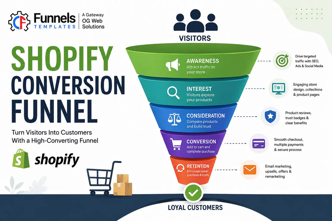 Shopify Conversion Funnel Guide: How to Turn Visitors Into Customers
