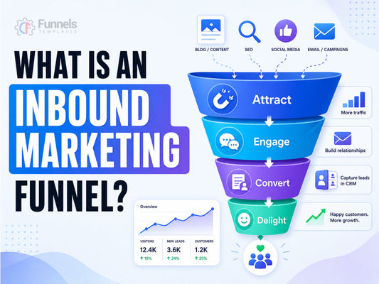 What is an Inbound Marketing Funnel?