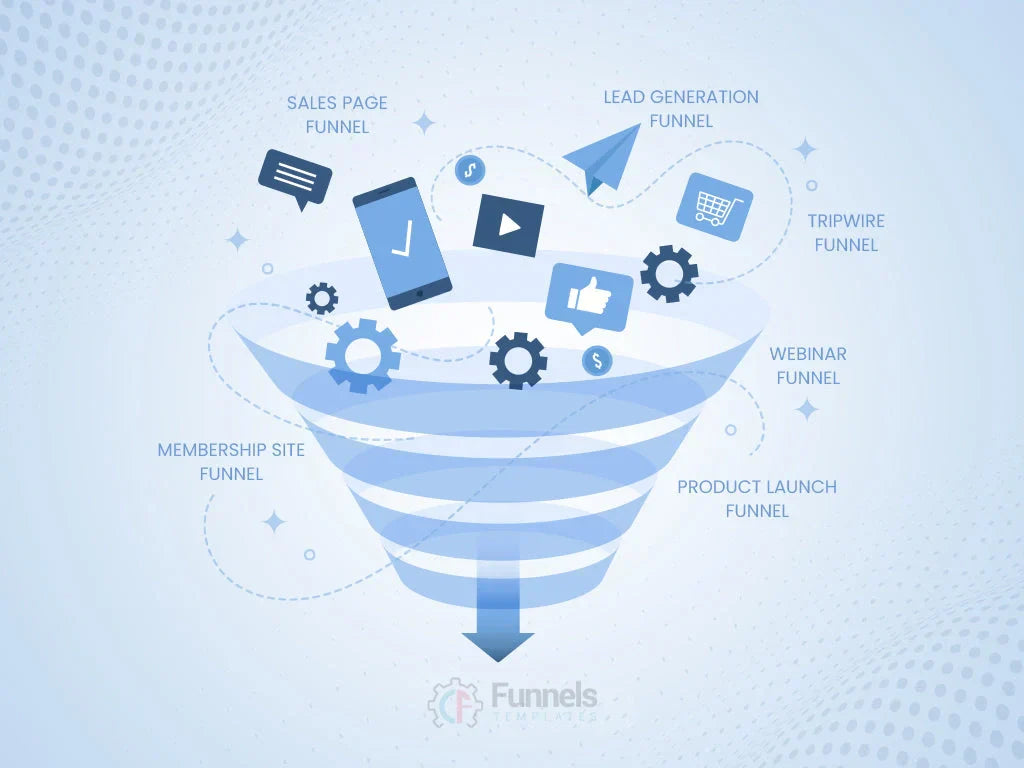 Which CF Funnels – high-converting sales funnel template should YOU use?