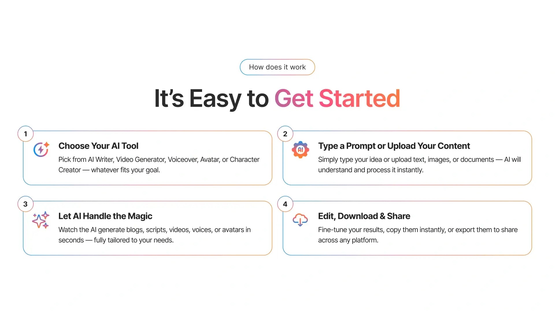 GoHighLevel SaaS Lead Generation Funnel for AI Tools - Easy to Getstarted