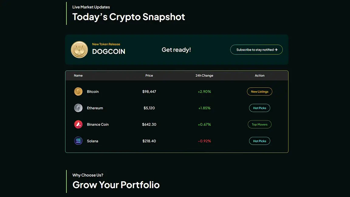 Crypto Trading Funnel - Live Market