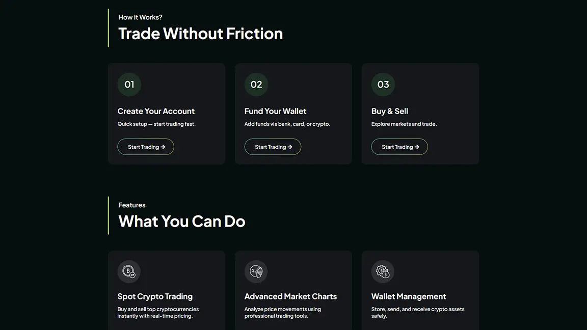 Crypto Trading Funnel - How it works