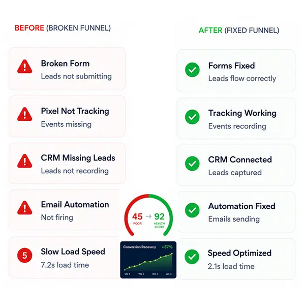 Funnel Fix Service That Rescues Lost Leads in 5–7 Days