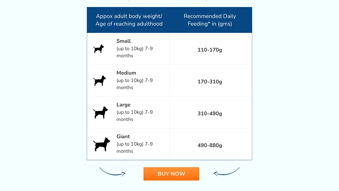 sales-funnel-for-pet-food-dog-food-Optin-2-page